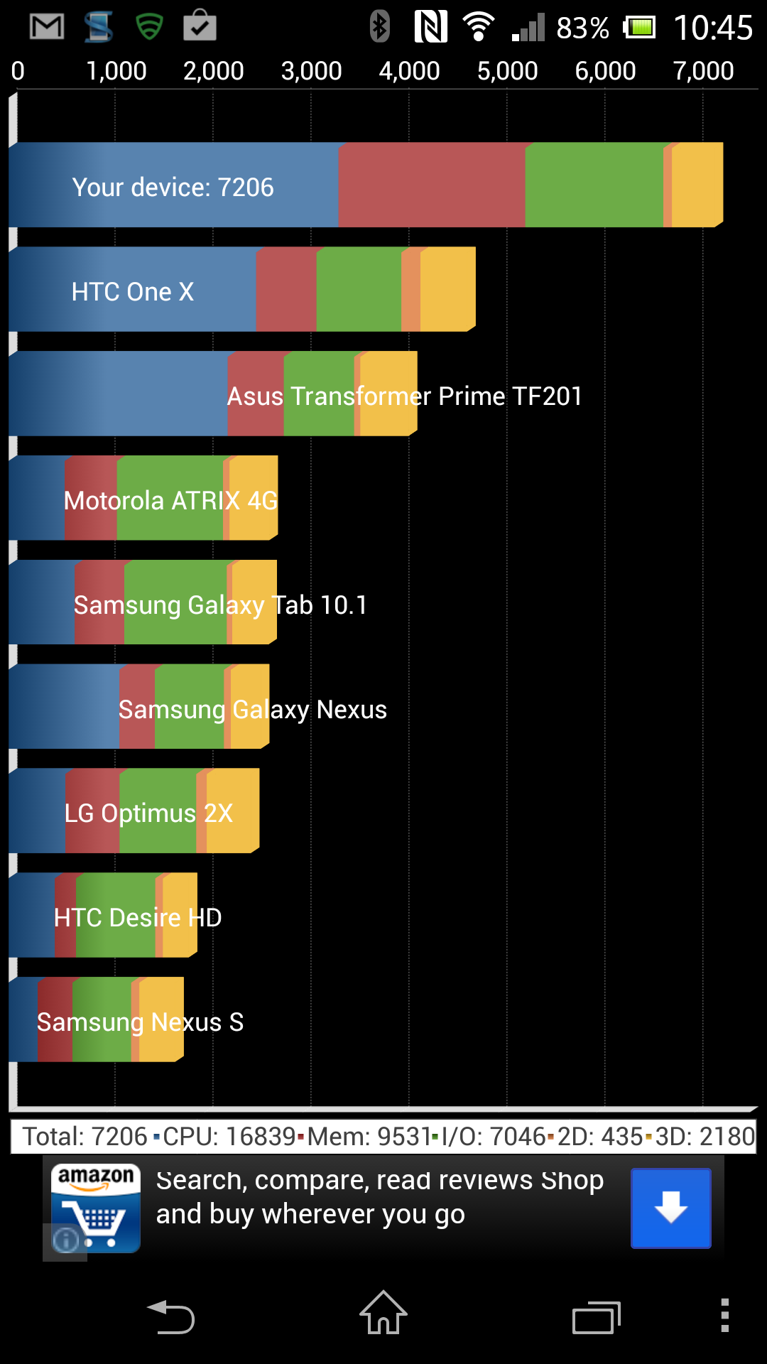 xperia z quadrant