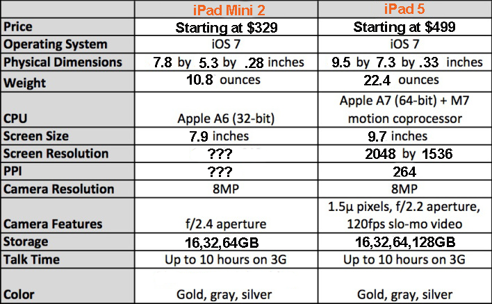 ipad rumors