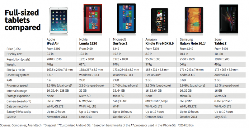tablet compare