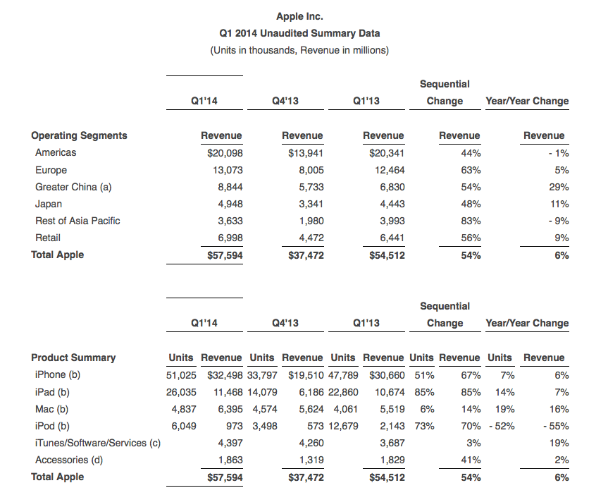 apple earnings