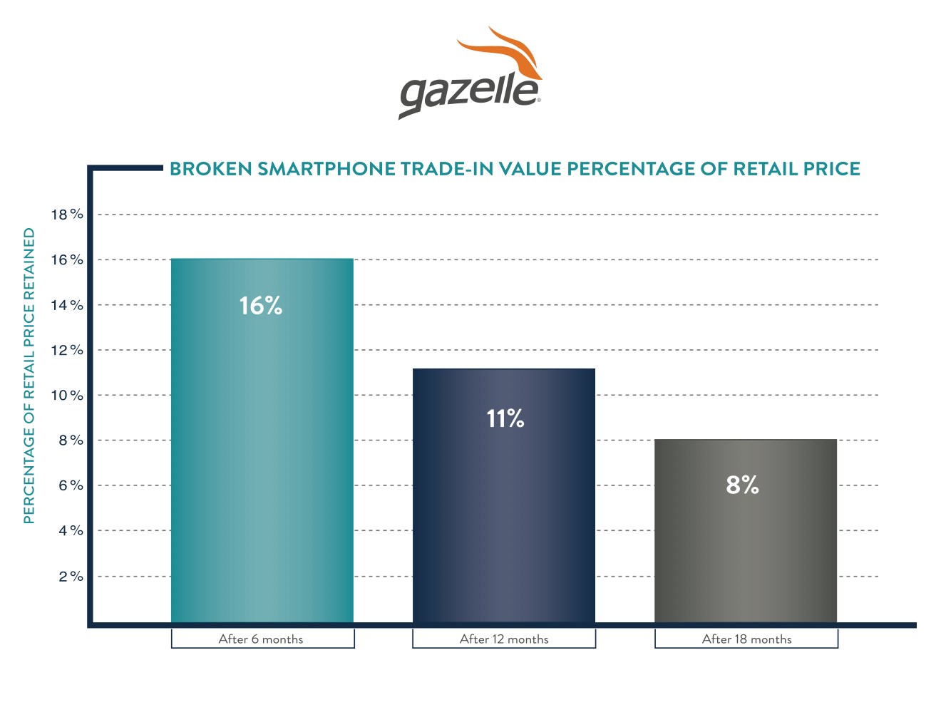 Broken Smartphone TIV vs. MSRP