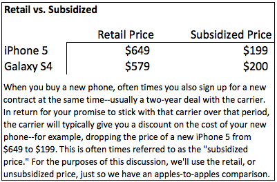 How Phone Subsidies Work