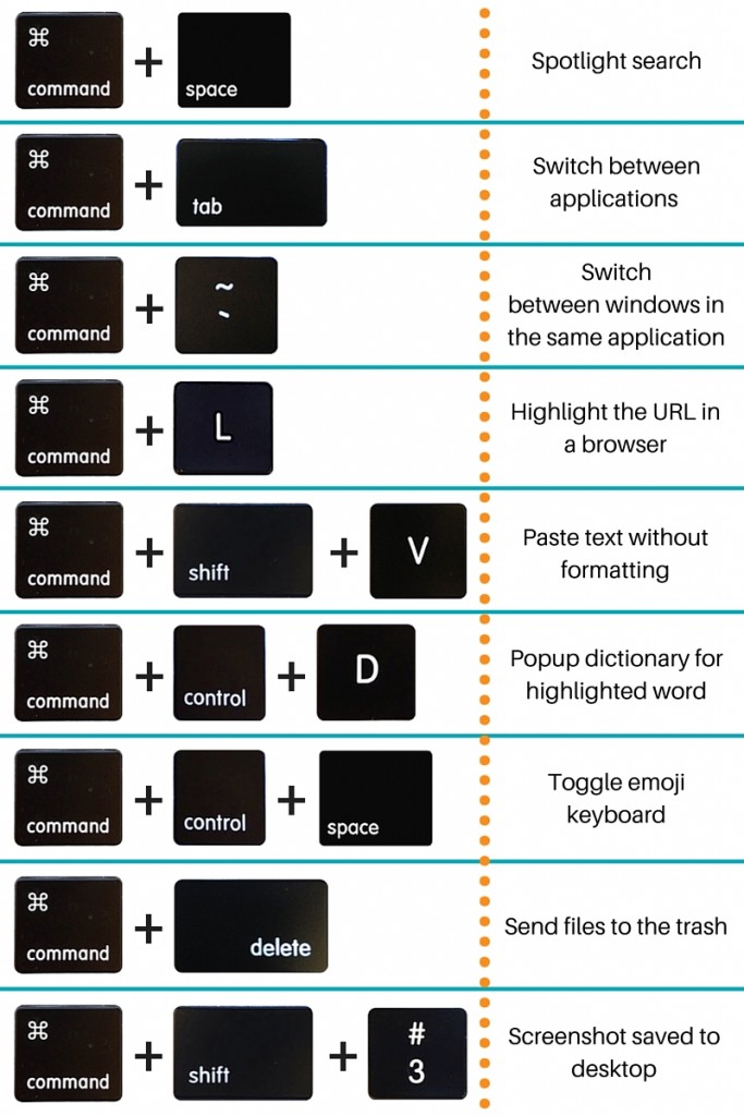macbook-shortcuts-list-gazelle-the-horn